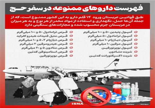 سفیر گردش